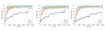 Posterior sampling with delayed feedback for reinforcement learning with linear function approximation