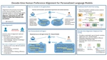 Towards Personalized Language Models via Inference-time Human Preference Optimization